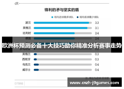 欧洲杯预测必备十大技巧助你精准分析赛事走势
