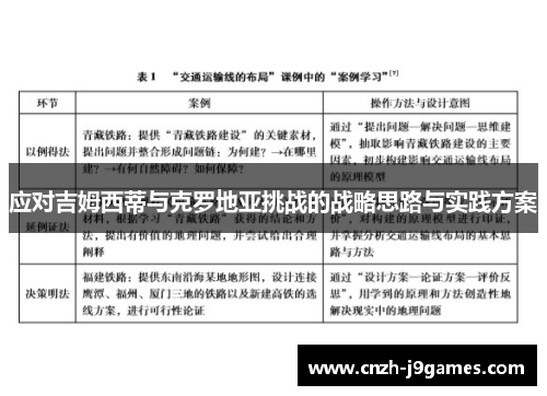应对吉姆西蒂与克罗地亚挑战的战略思路与实践方案