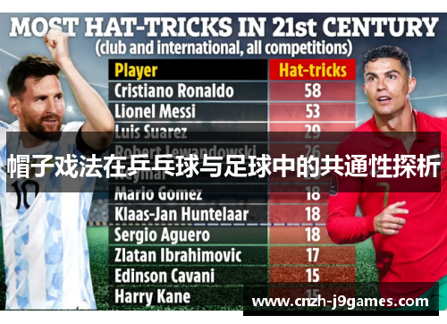 帽子戏法在乒乓球与足球中的共通性探析