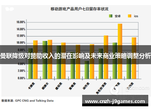 曼联降级对赞助收入的潜在影响及未来商业策略调整分析