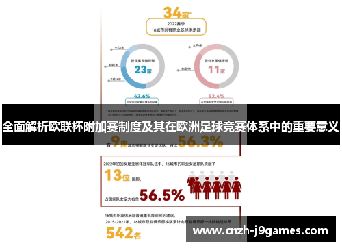 全面解析欧联杯附加赛制度及其在欧洲足球竞赛体系中的重要意义 全面解析欧联杯附加赛制度及其在欧洲足球竞赛体系中的重要意义