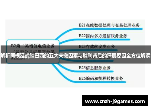解析阿根廷战胜巴西的五大关键因素与胜利背后的深层原因全方位解读 解析阿根廷战胜巴西的五大关键因素与胜利背后的深层原因全方位解读