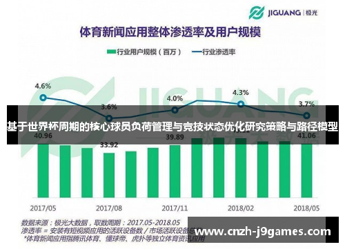 基于世界杯周期的核心球员负荷管理与竞技状态优化研究策略与路径模型 基于世界杯周期的核心球员负荷管理与竞技状态优化研究策略与路径模型