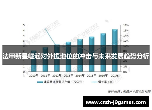 法甲新星崛起对外援地位的冲击与未来发展趋势分析 法甲新星崛起对外援地位的冲击与未来发展趋势分析
