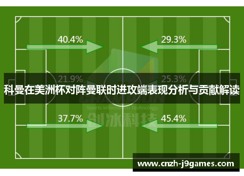 科曼在美洲杯对阵曼联时进攻端表现分析与贡献解读