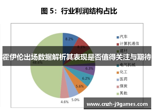 霍伊伦出场数据解析其表现是否值得关注与期待